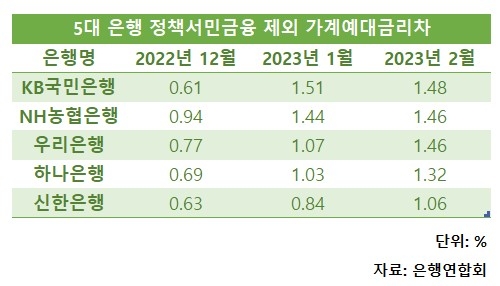 한국금융신문