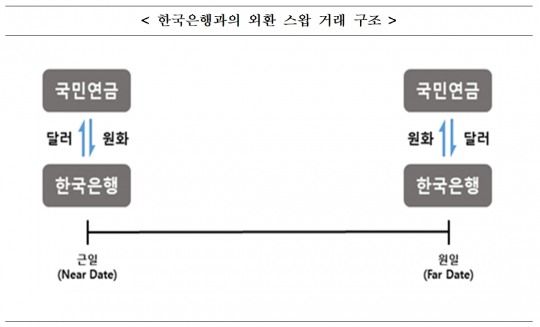 한국금융신문