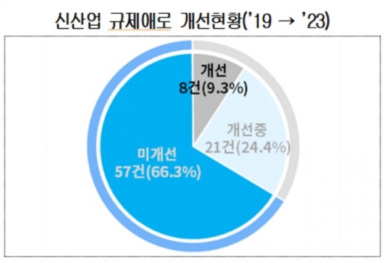 한국금융신문