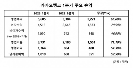 한국금융신문