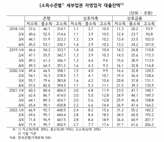 한국금융신문