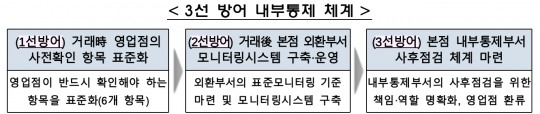 한국금융신문