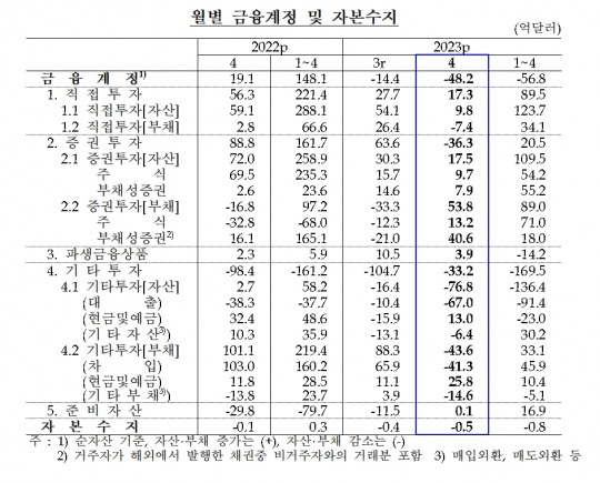 한국금융신문