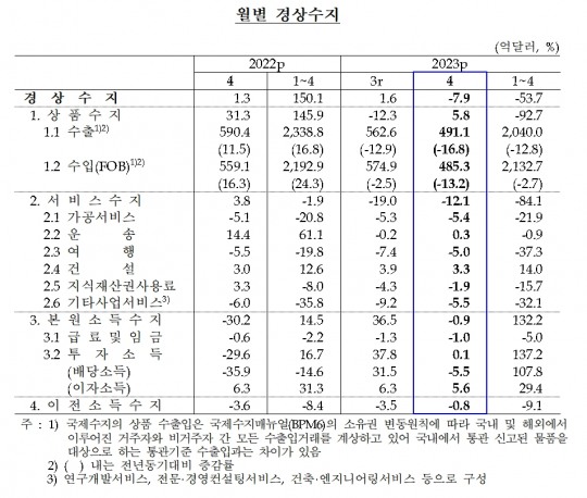 한국금융신문