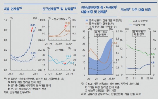 한국금융신문