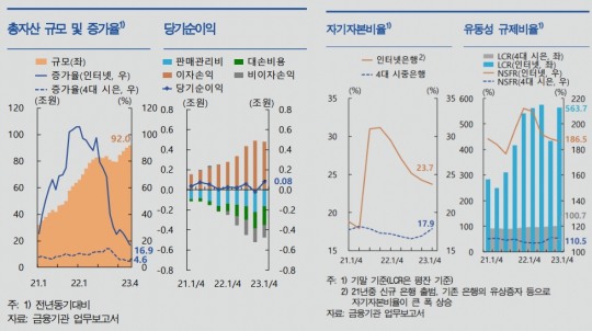 한국금융신문