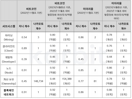 한국금융신문