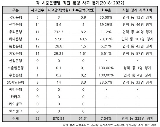 한국금융신문