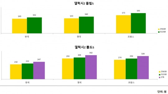 한국금융신문