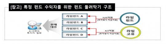 한국금융신문