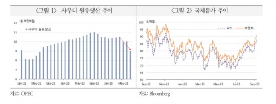 한국금융신문