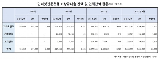 한국금융신문