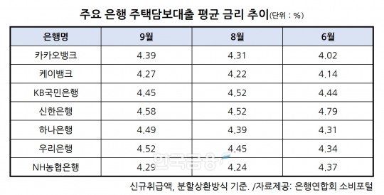 한국금융신문