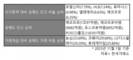 한국금융신문