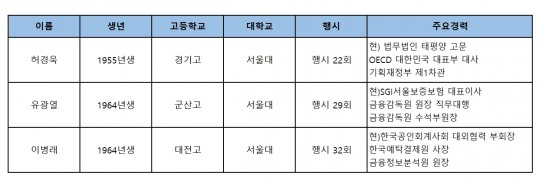 한국금융신문