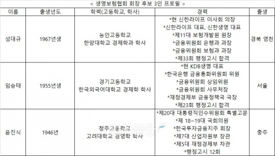 한국금융신문