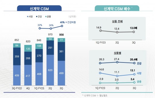 한국금융신문