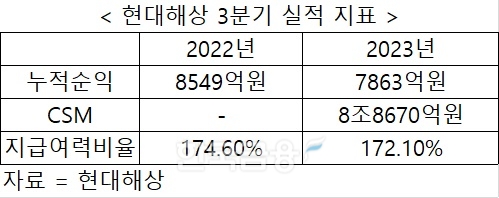 한국금융신문