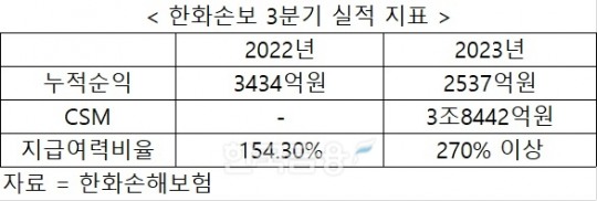 한국금융신문