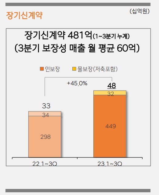 한국금융신문