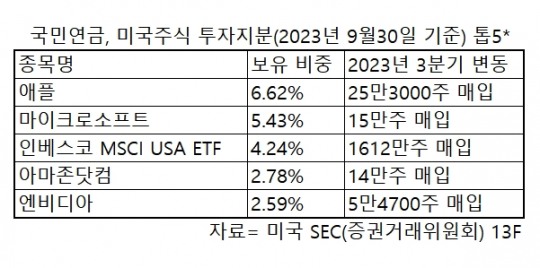 한국금융신문