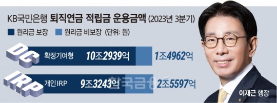 한국금융신문