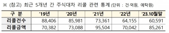 한국금융신문