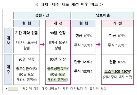 한국금융신문