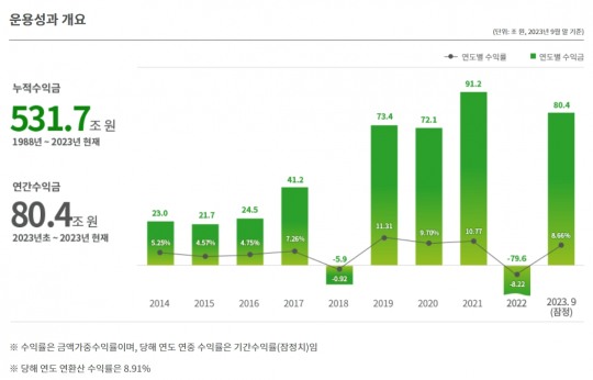 한국금융신문