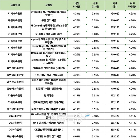 한국금융신문