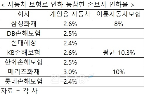 한국금융신문