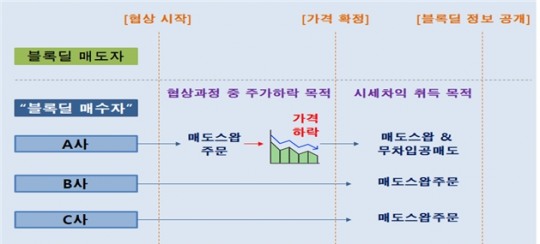 한국금융신문