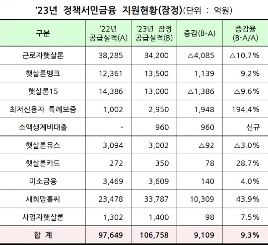 한국금융신문