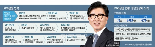 한국금융신문