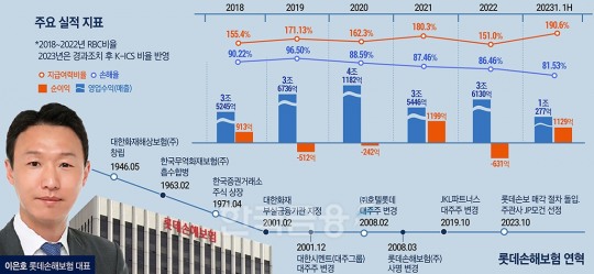 한국금융신문