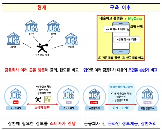 한국금융신문