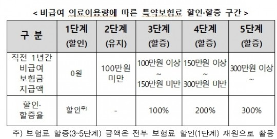 한국금융신문