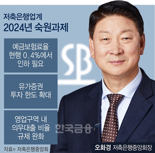 한국금융신문