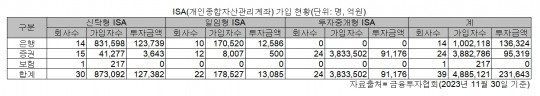 한국금융신문