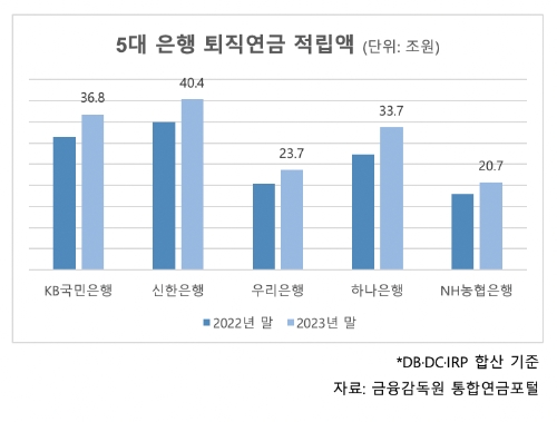 한국금융신문