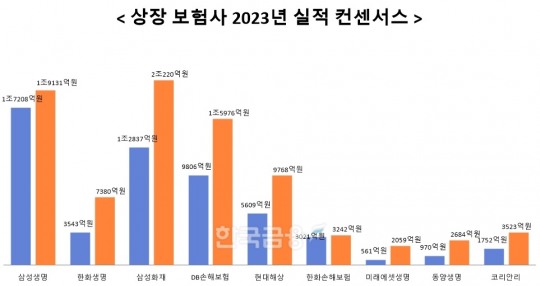 한국금융신문