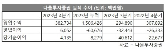 한국금융신문