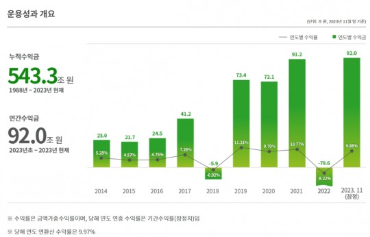 한국금융신문