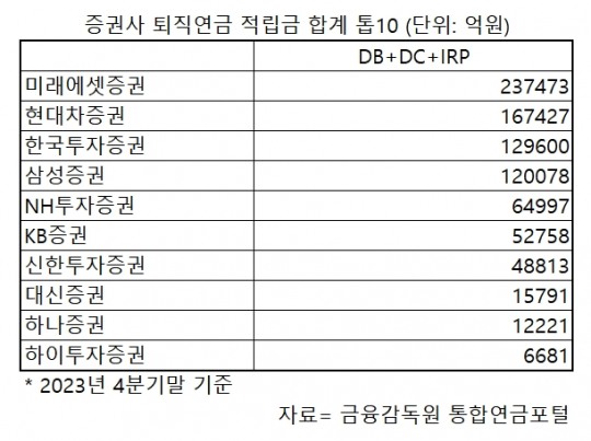 한국금융신문