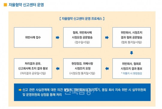 한국금융신문