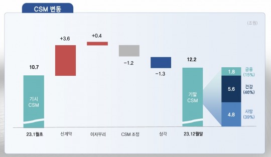 한국금융신문