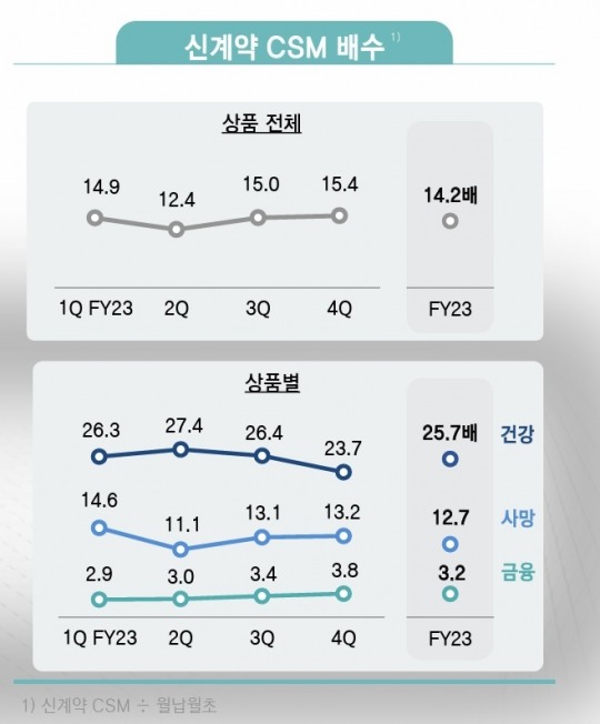 한국금융신문