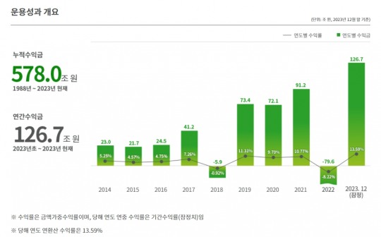 한국금융신문