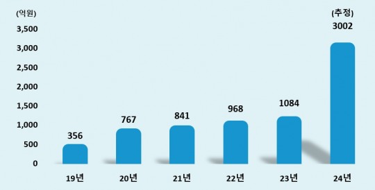 한국금융신문