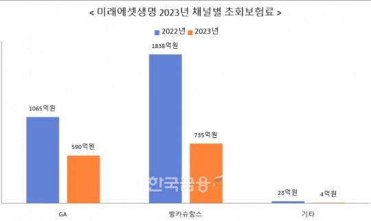 한국금융신문